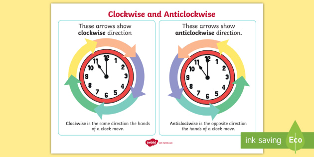 Clockwise/anti-clockwise